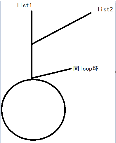 同Loop